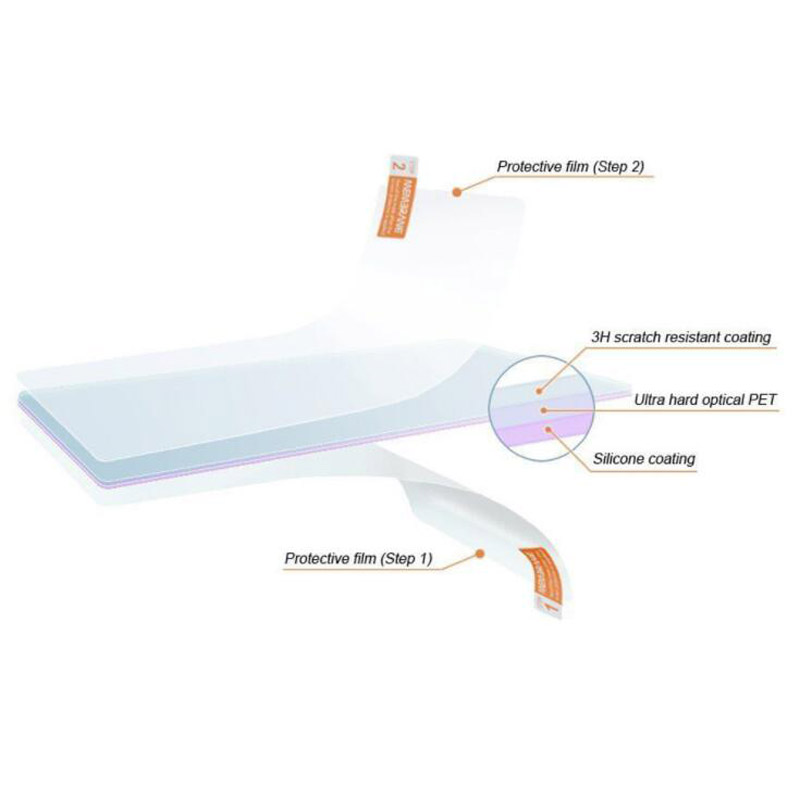 2pcs PET Soft Clear Screen Pro - đánh giá và giá Fish Finder Case