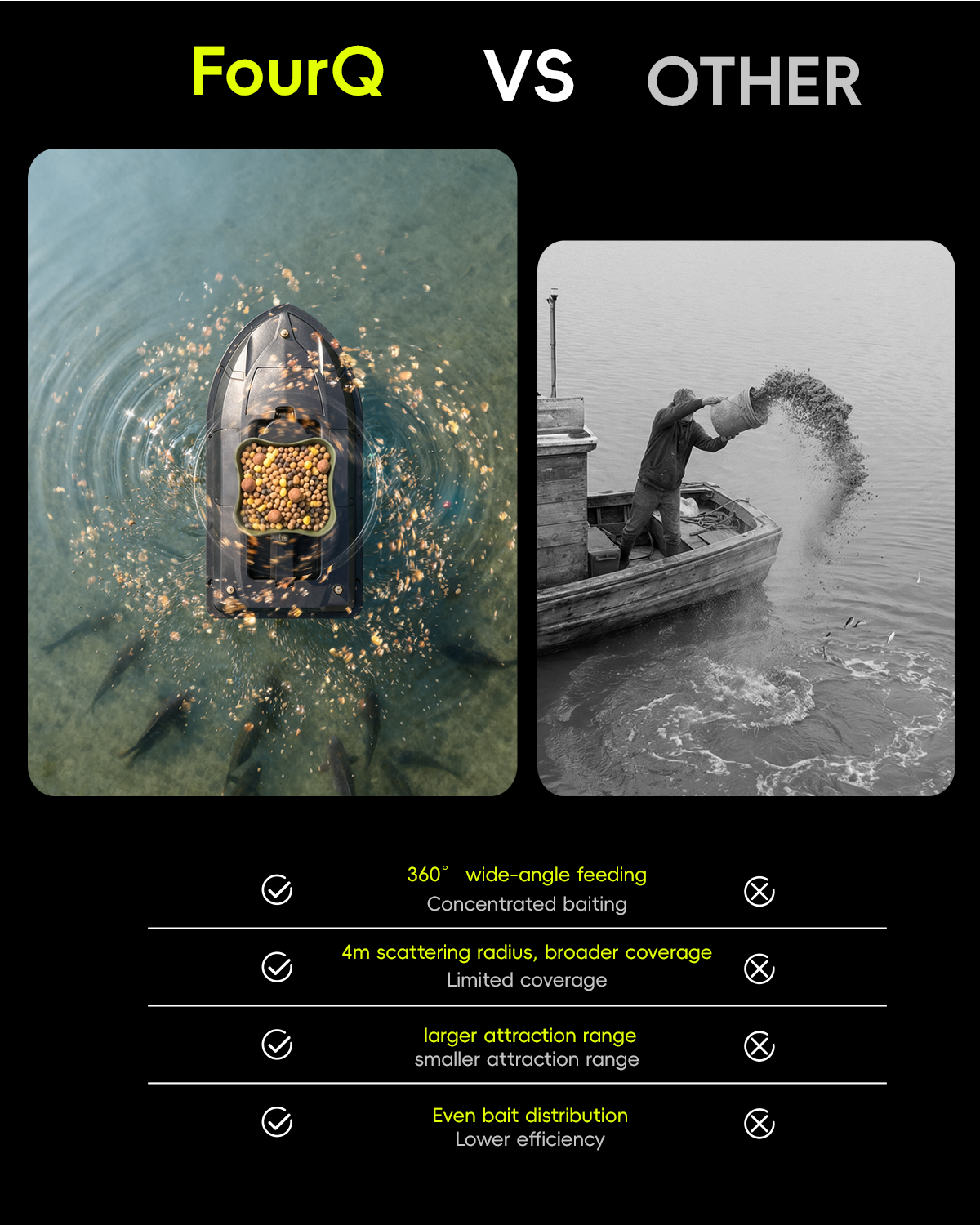 360° Rotating Bait Dispenser & - đánh giá và giá Fishing Gps