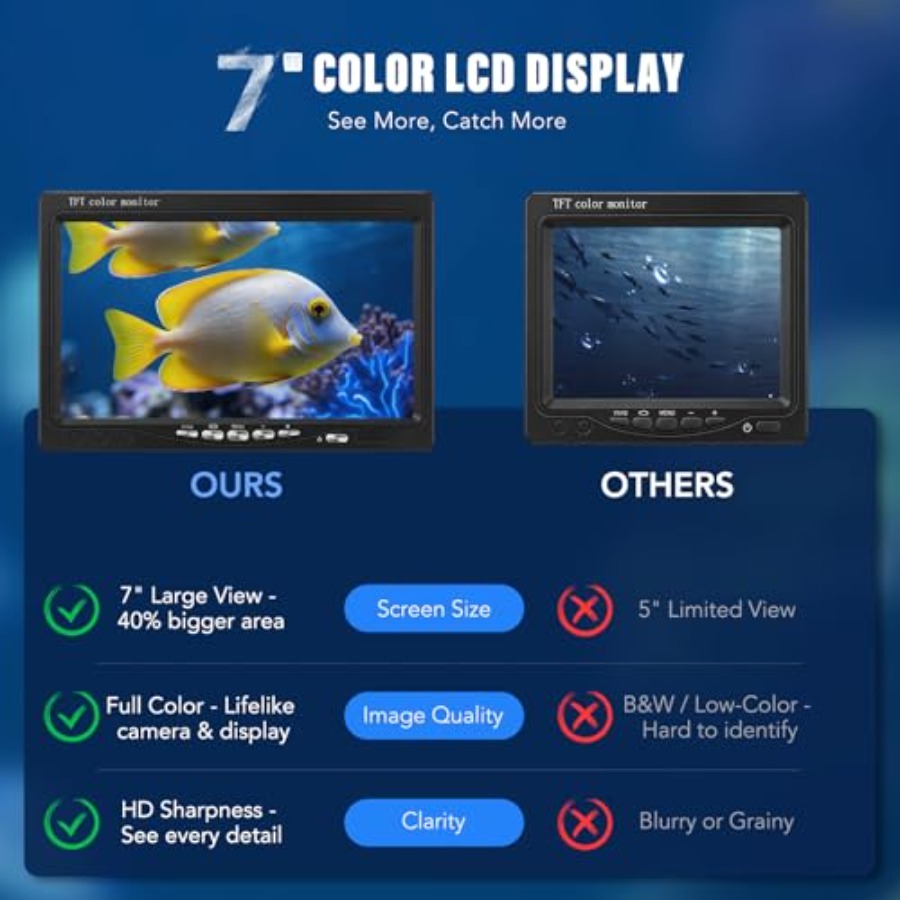 Portable fish finder for lake, - đánh giá và giá Fishing Camera