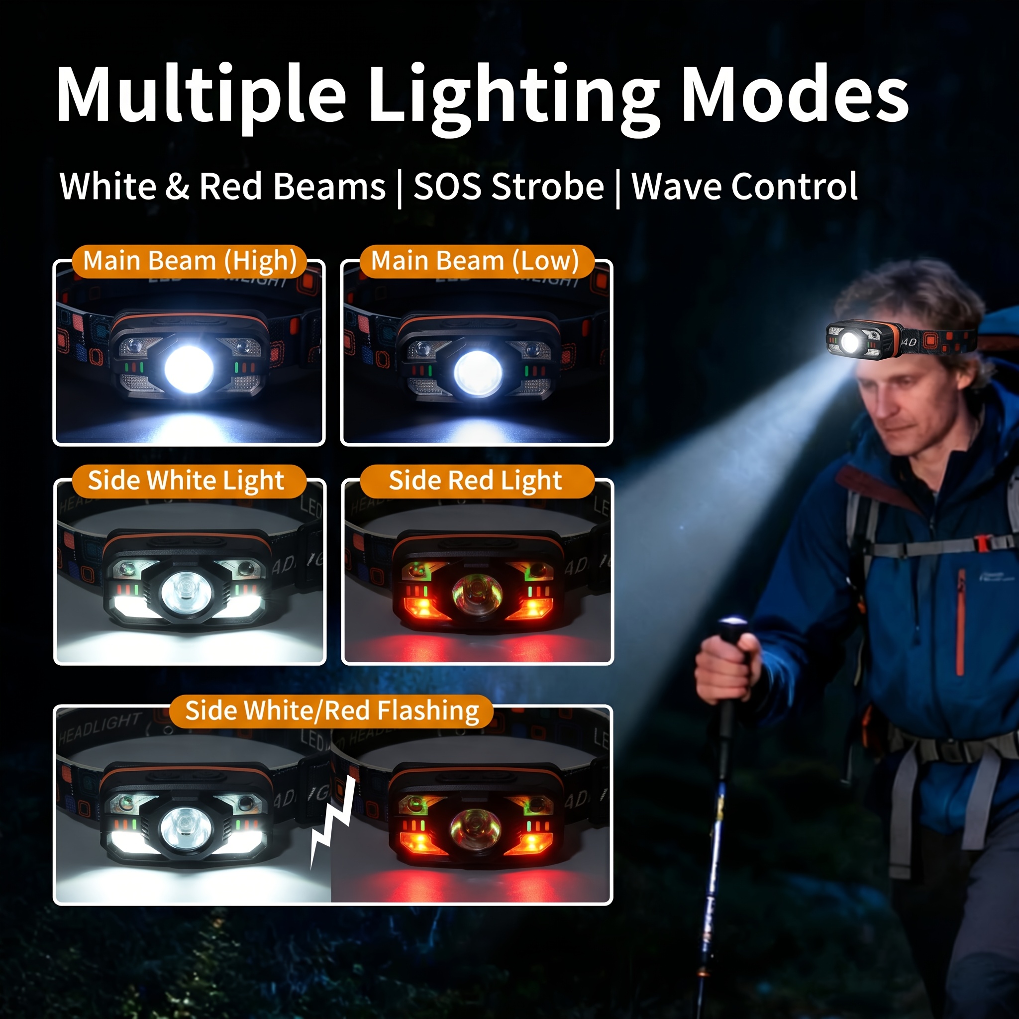 USB Rechargeable LED Headlamp  - đánh giá và giá Fish Finder Battery